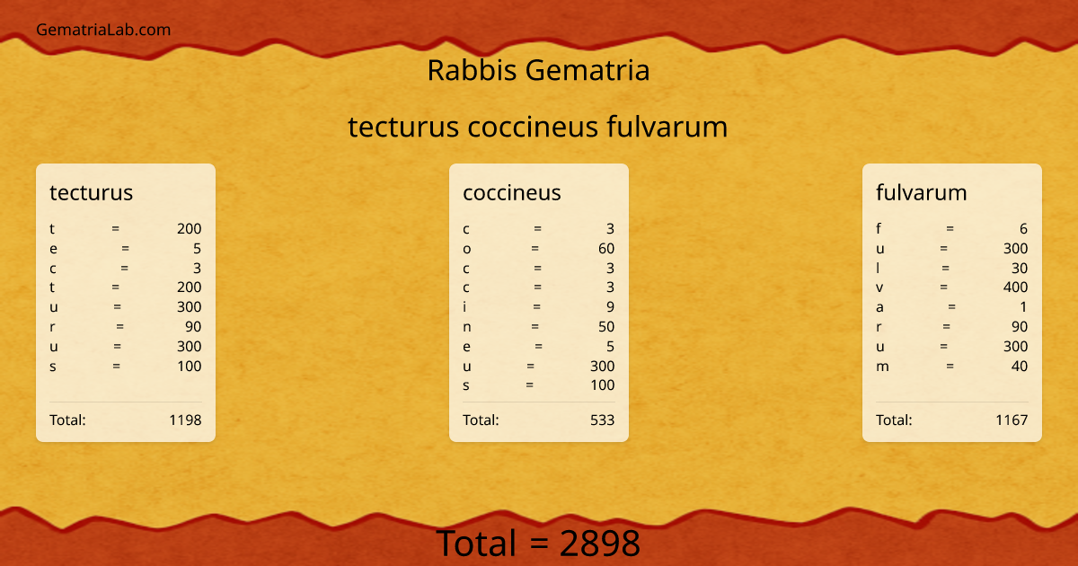 tecturus coccineus fulvarum in rabbis Gematria